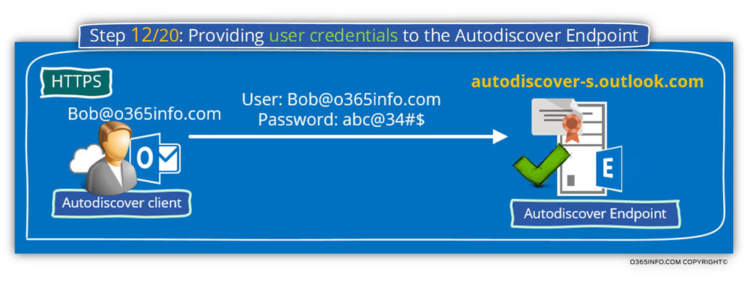 Step 12 of 20 - Providing user credentials to the Autodiscover Endpoint