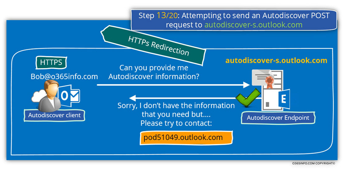Step 13 of 20 - Attempting to send an Autodiscover POST request to autodiscover-s.outlook.com-01