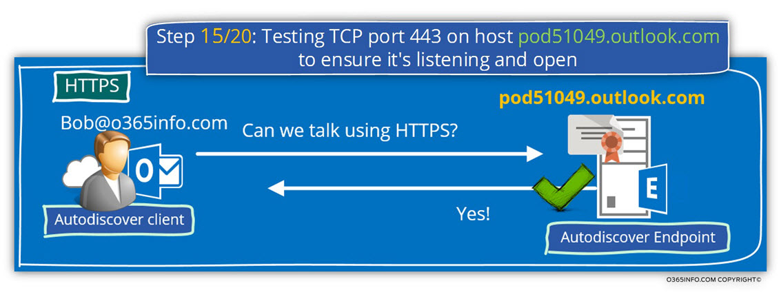 Step 15 of 20 - Testing TCP port 443 on host pod51049.outlook.com to ensure it's listening and open-01