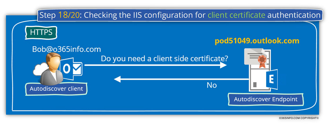 Step 18 of 20 - Checking the IIS configuration for client certificate authentication-01