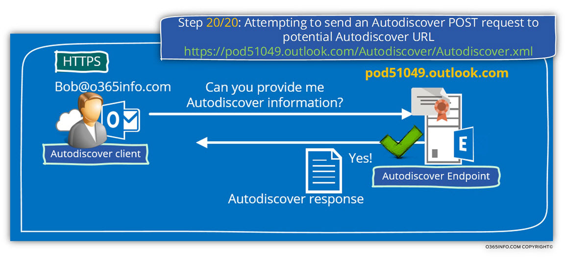 Step 20 of 20 - send an Autodiscover POST request to potential Autodiscover URL pod51049.outlook.com-01