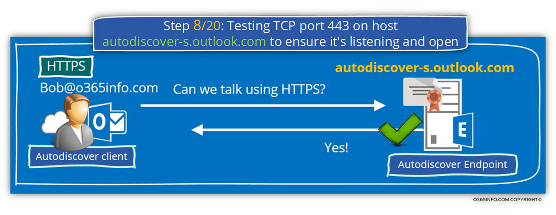 Step 8 of 20 - Testing TCP port 443 on host autodiscover-s.outlook.com to ensure it's listening and open-01