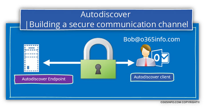 Autodiscover - Building a secure communication channel