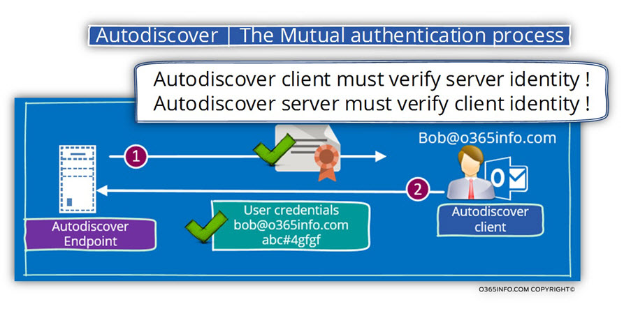 Autodiscover - The Mutual authentication process