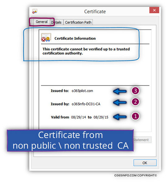 Server certificate is enrolled using a private CA -01