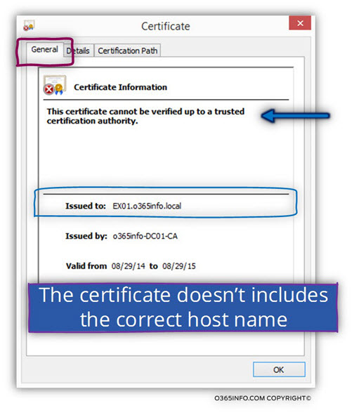The certificate doesn’t includes the correct host name-04