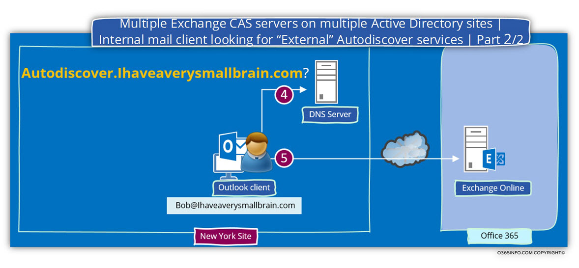 Internal mail client looking for External Autodiscover services - Part 2 of 2