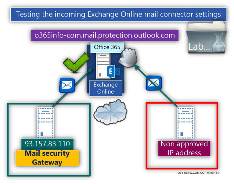 Testing the incoming Exchange Online mail connector settings