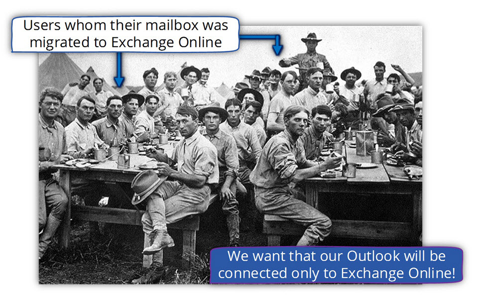 Users whom their mailbox was migrated to Exchange Online