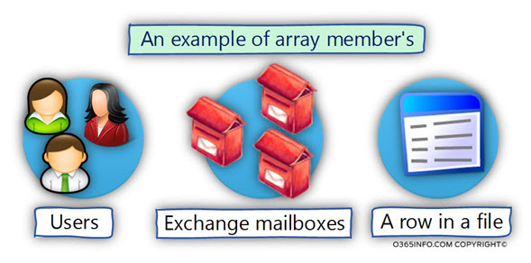 An example of array members