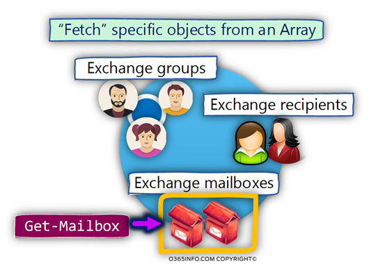 Fetch specific objects from an Array -01