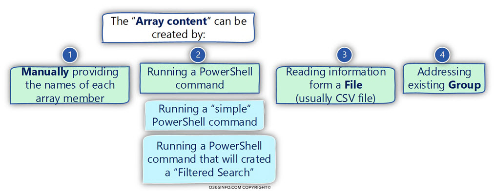 The “Array content” can be created by
