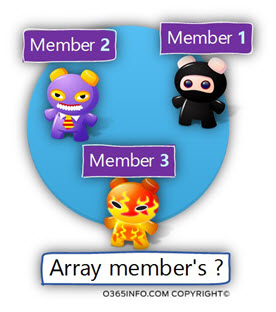 What is the meaning of array members