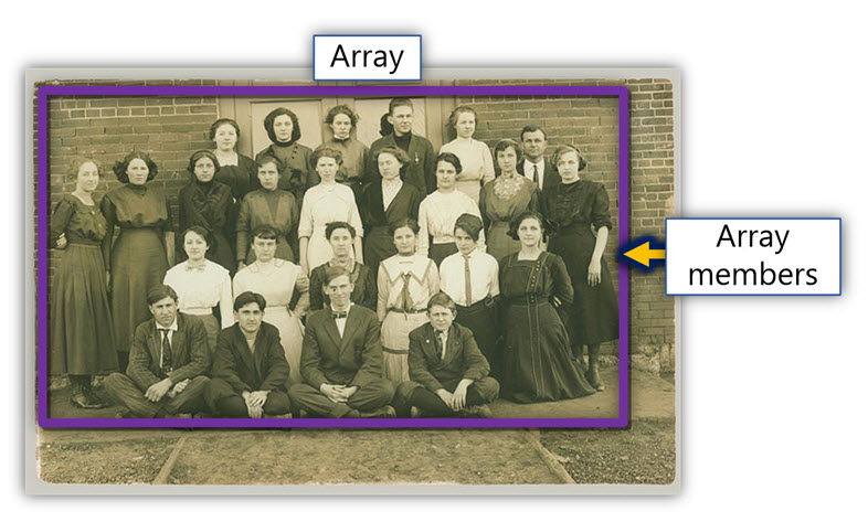 Array and Array members