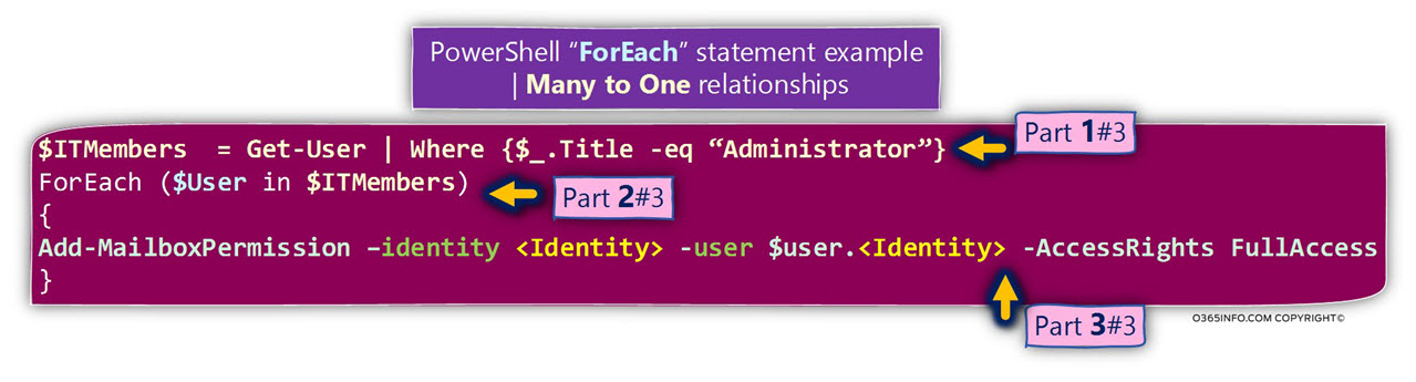 PowerShell ForEach statement example - Many to One relationships -02