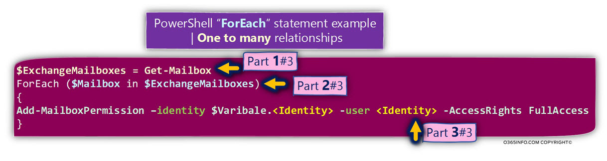 PowerShell ForEach statement example - One to many relationships - 02