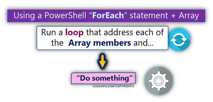 Running a PowerShell ForEach statement
