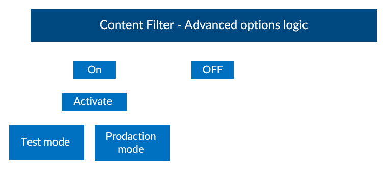Content Filter - Advanced options logic