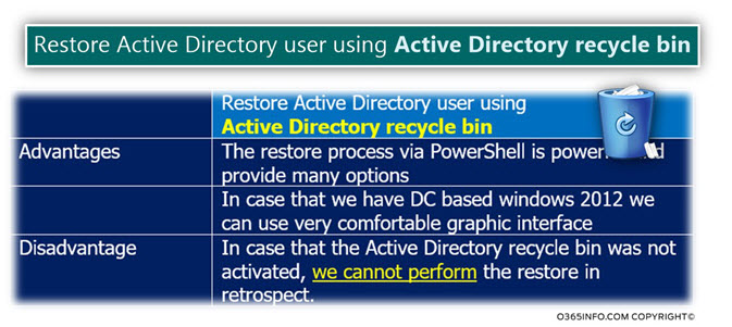 Restore Active Directory user using Active Directory recycle bin -03