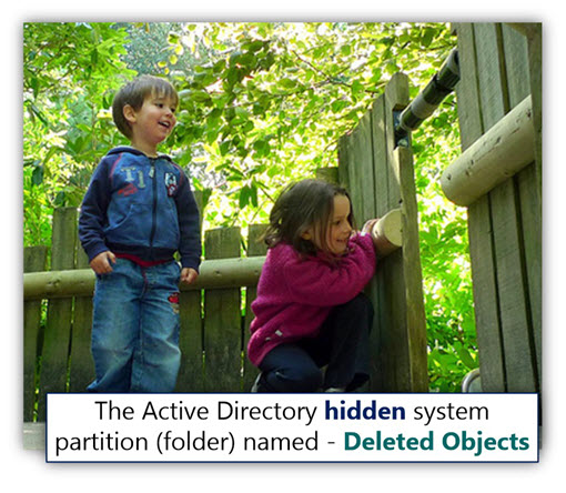 The Active Directory hidden system partition folder named - Deleted Objects