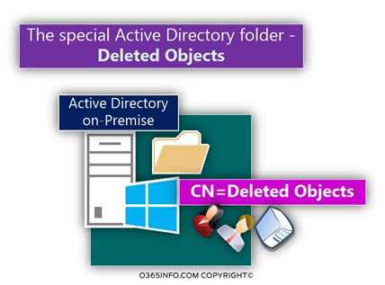 The special Active Directory folder - Deleted Objects -04