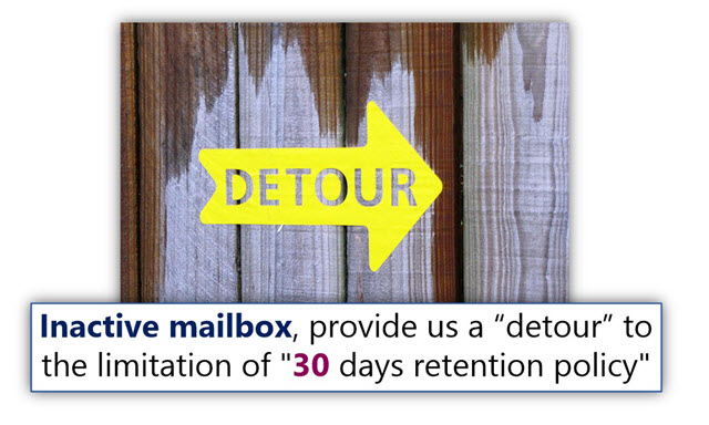 Inactive mailbox, provide us a detour to the limitation of 30 days retention policy