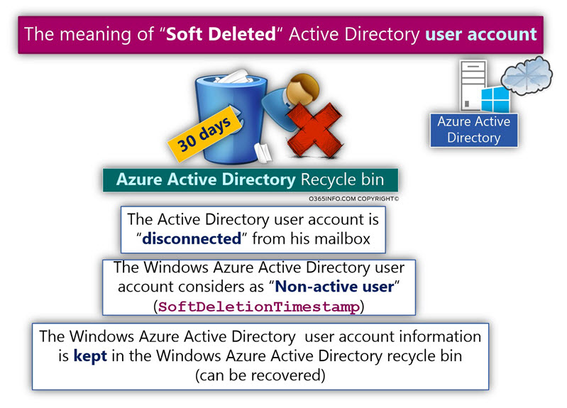 The meaning of Soft Deleted Active Directory user account -02