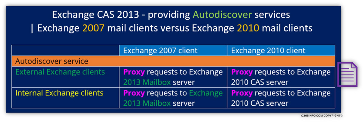 Autodiscover -Exchange 2007 mail clients versus Exchange 2010 mail clients