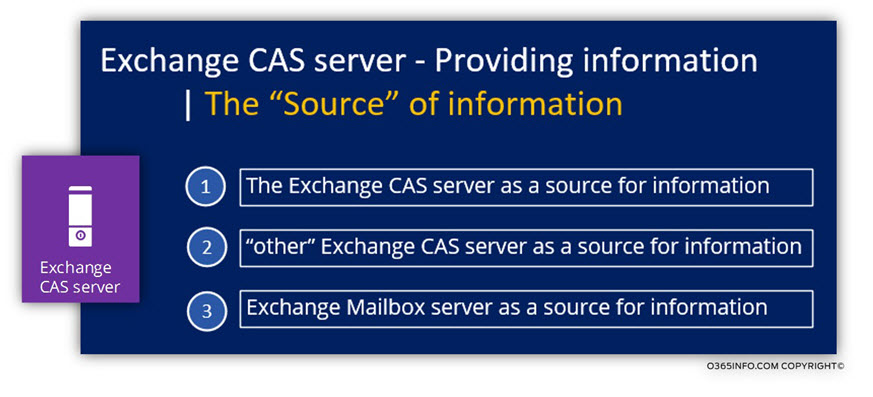 Exchange CAS server - Providing information