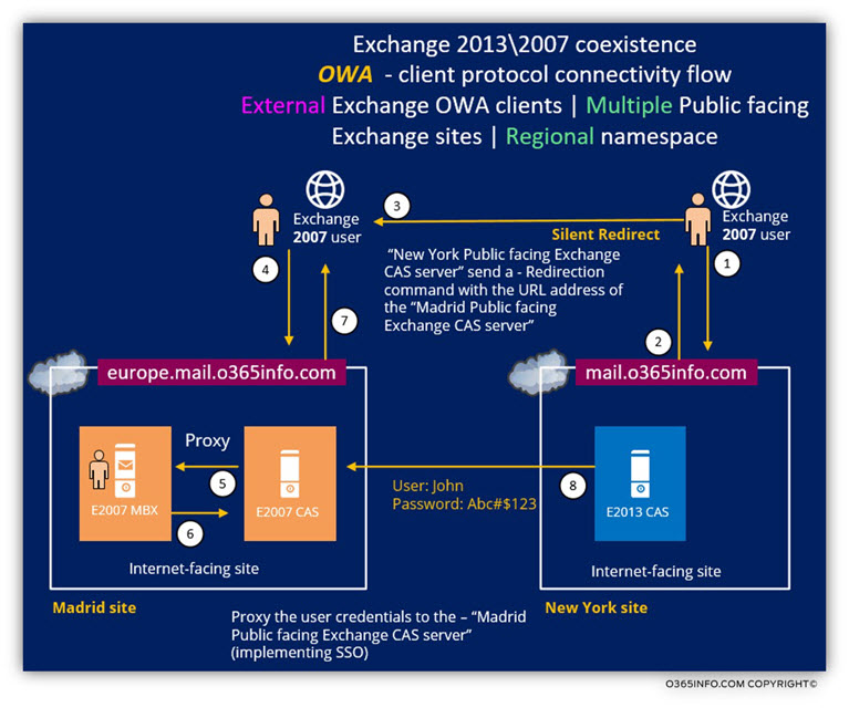 Exchange 2013 2007 coexistence OWA - client protocol connectivity flow