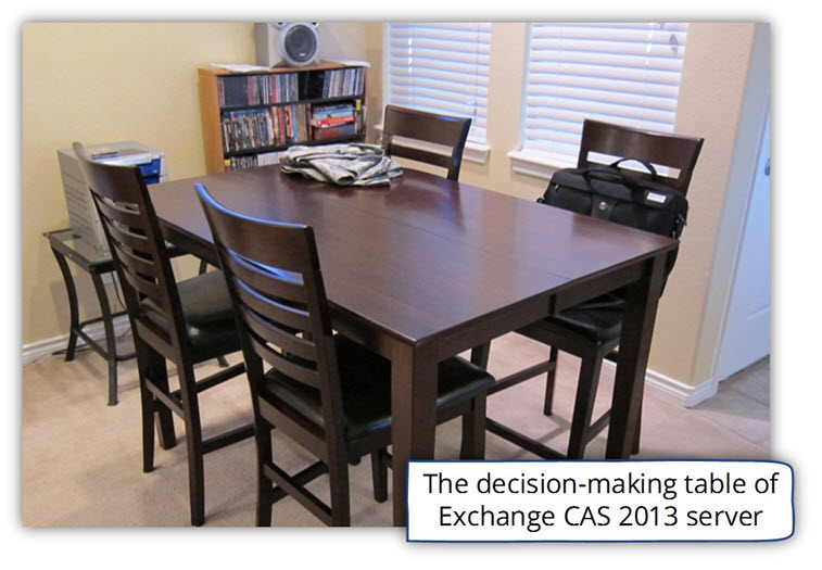 Exchange CAS 2013 server decision-making table
