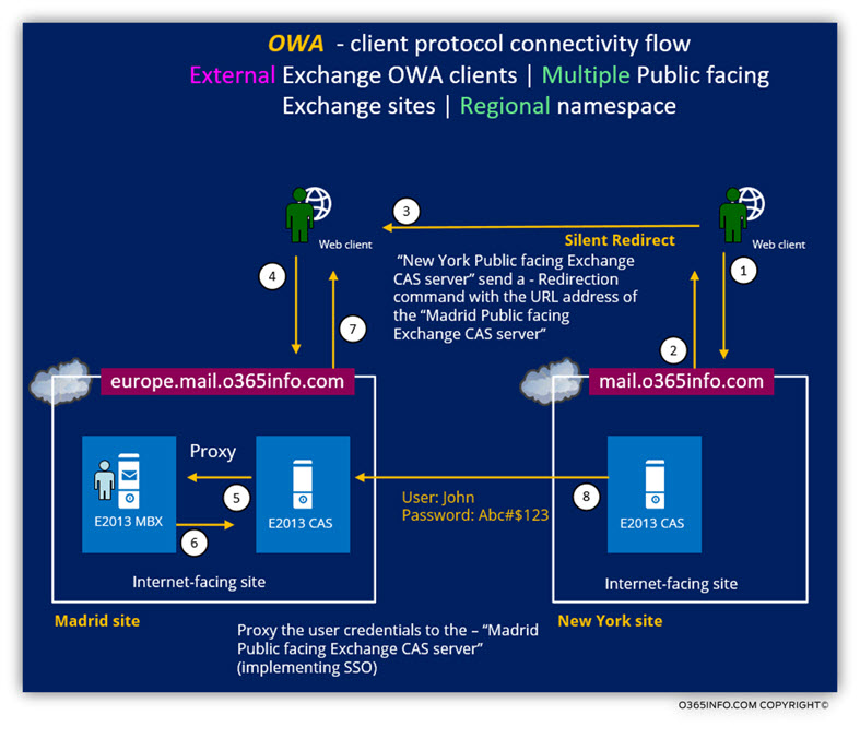 OWA - client protocol connectivity flow -External Exchange OWA clients