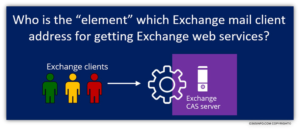 Who is the element which Exchange client mail address for getting Exchange web services