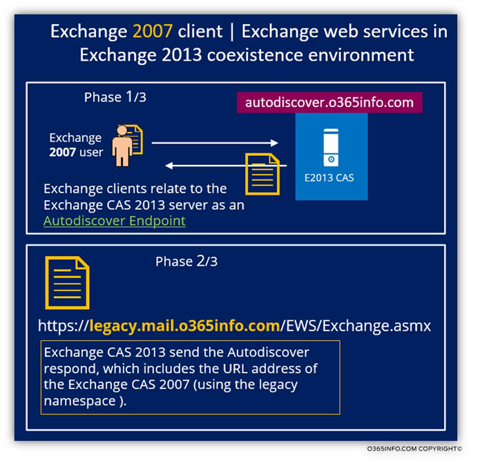 Exchange 2007 client - Exchange web services in Exchange 2013 coexistence environment 01