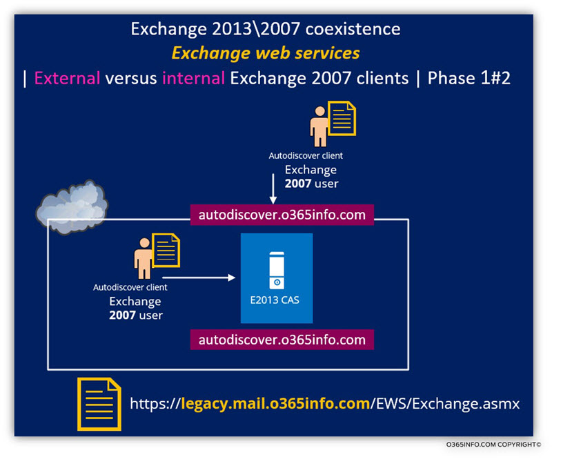 Exchange web services - External versus internal Exchange 2007 clients - Phase 1 of 2