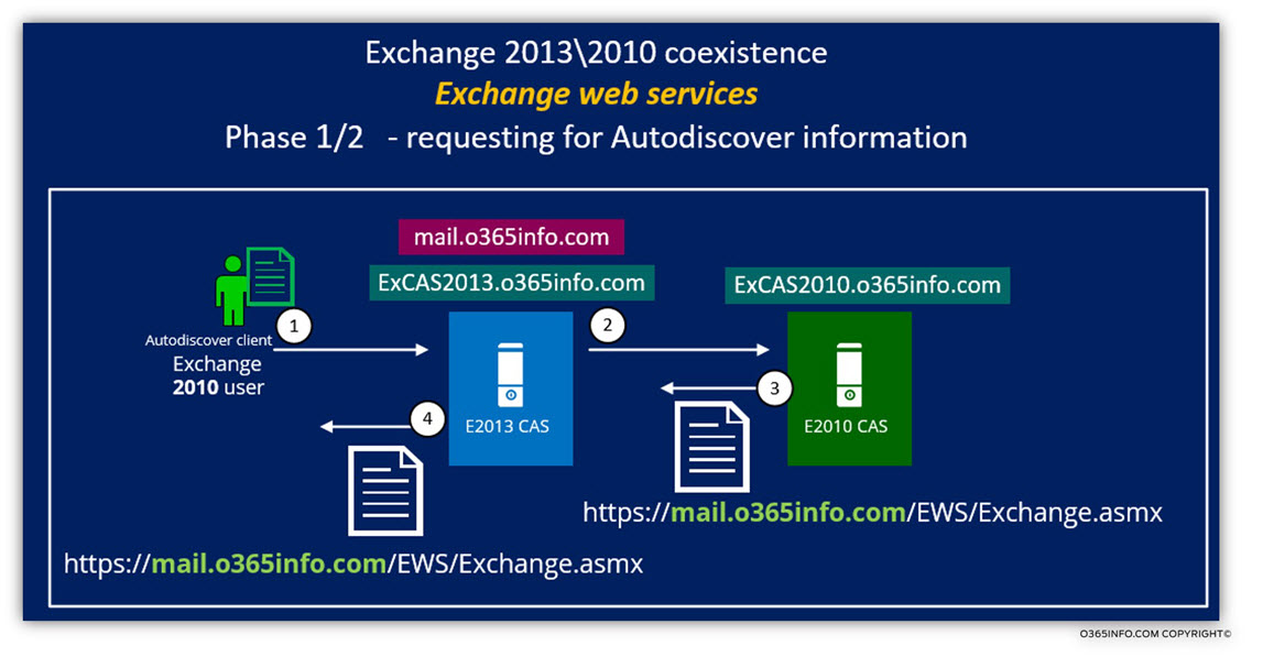 Exchange web services - Phase 1 of 2 - requesting for Autodiscover information
