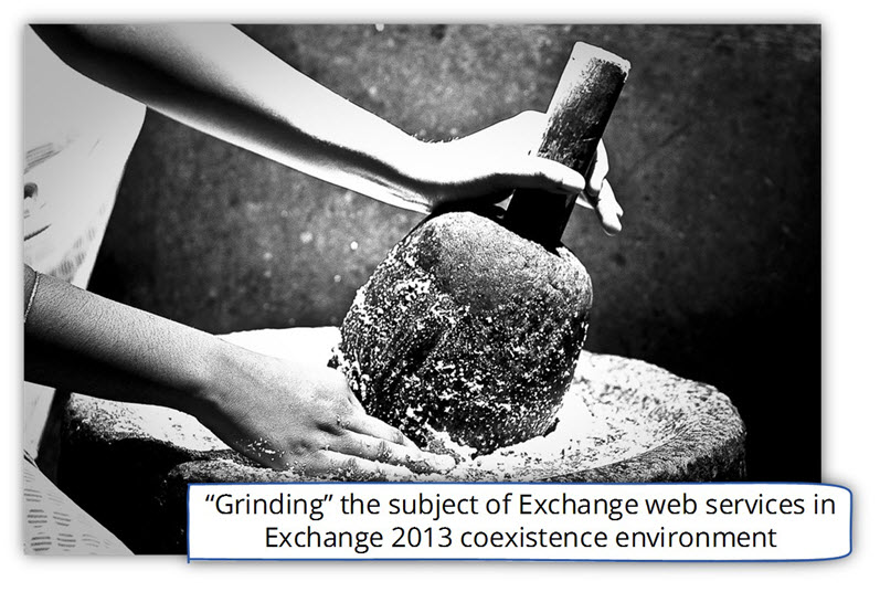 Grinding the subject of Exchange web services in Excha