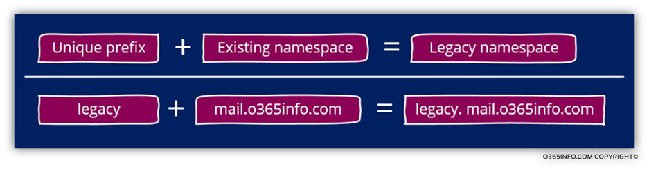 Legacy namespace structure