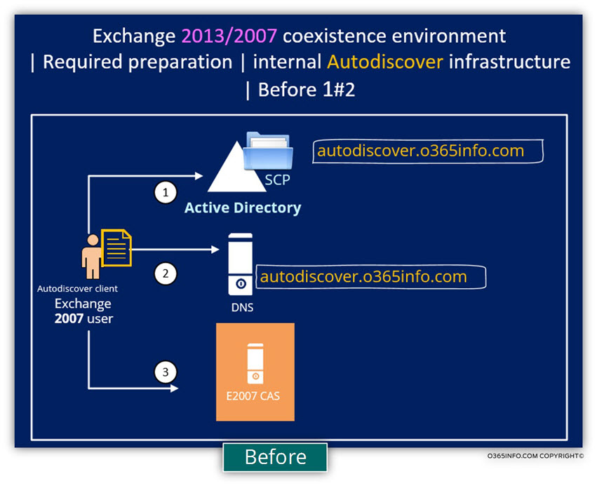 Exchange 2013 - 2007 coexistence - Required preparation - internal Autodiscover 01