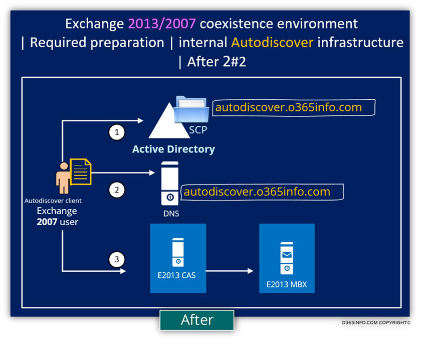 Exchange 2013 - 2007 coexistence - Required preparation - internal Autodiscover 02