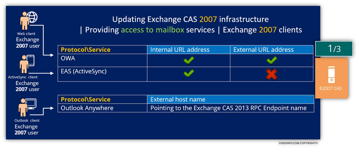 Providing access to mailbox services - Exchange 2007 clients