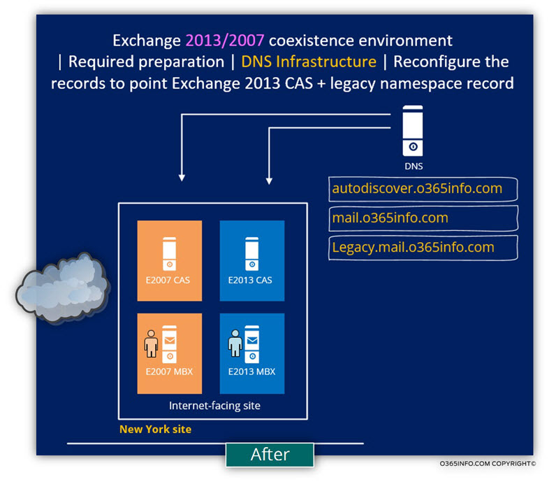 Reconfigure the records to point Exchange 2013 CAS + legacy namespace record -01