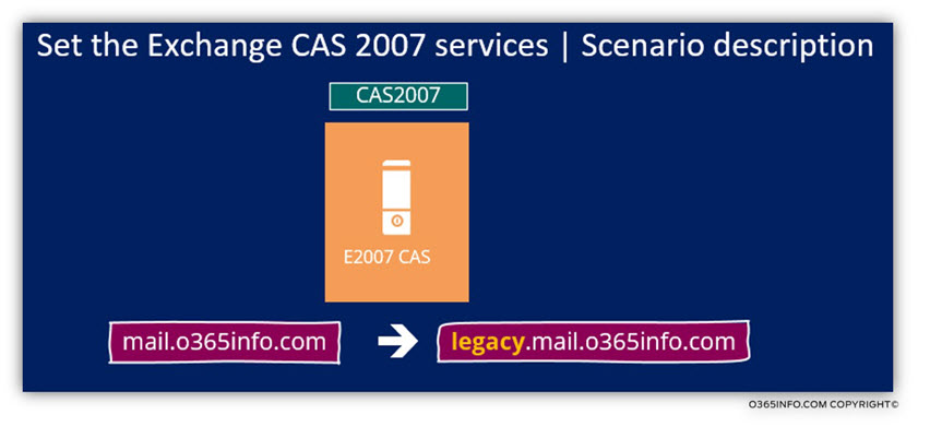 Set the Exchange CAS 2007 services - Scenario description