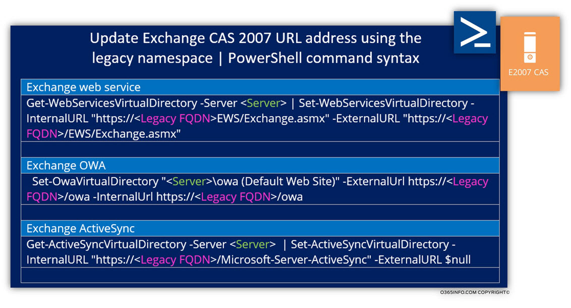Update Exchange CAS 2007 URL address using the legacy namespace - PowerShell command syntax