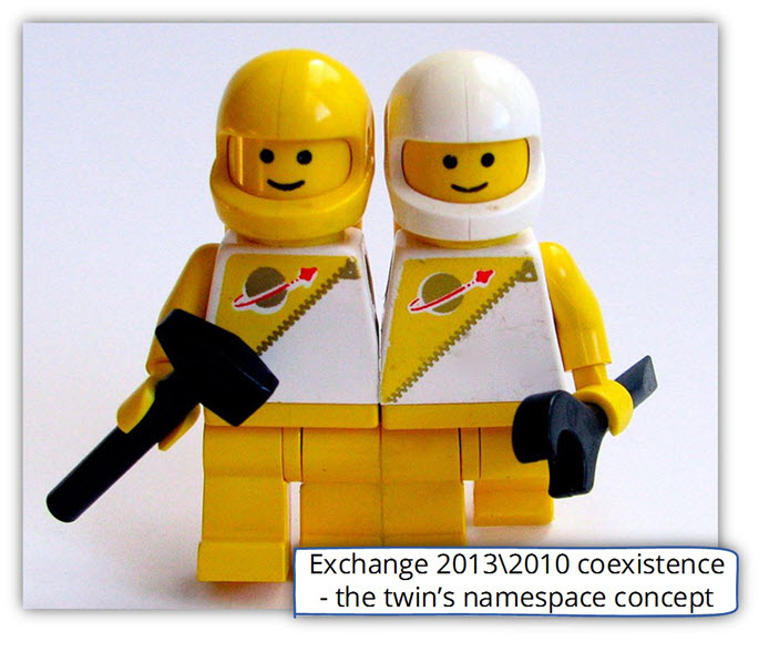 Exchange 2013 2010 coexistence - the twins namespace concept