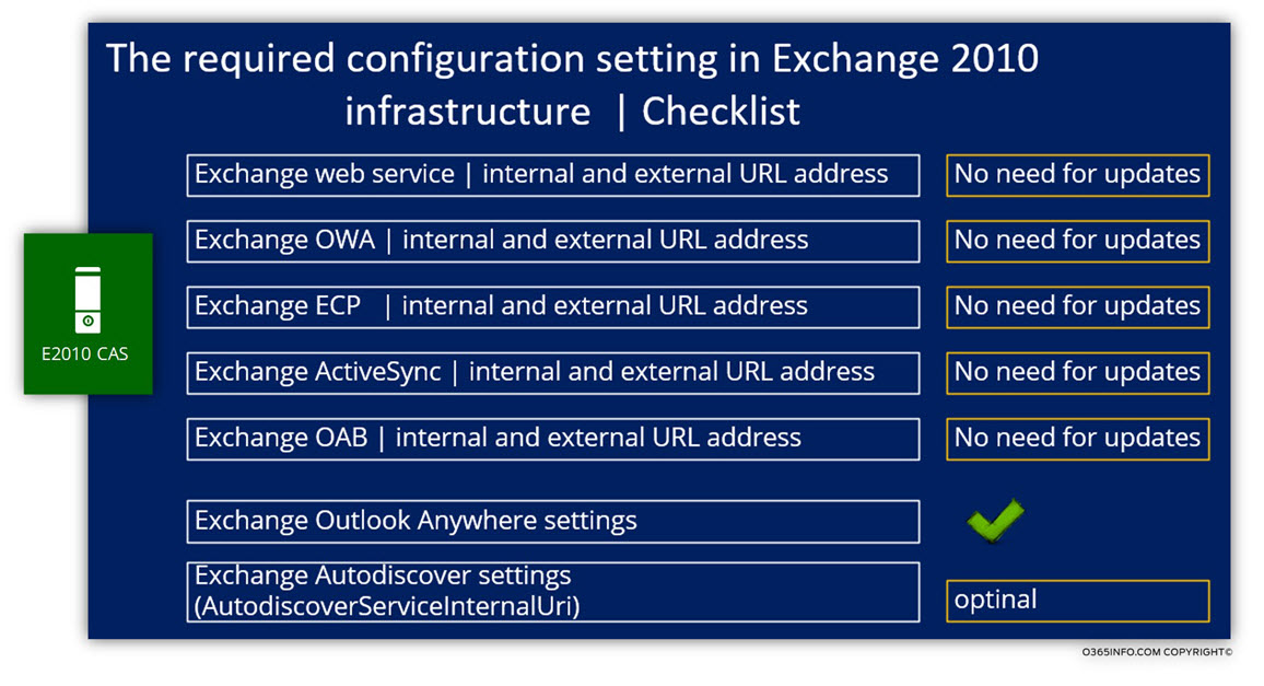 The required configuration setting in Exchange 2010 infrastructure  - Checklist