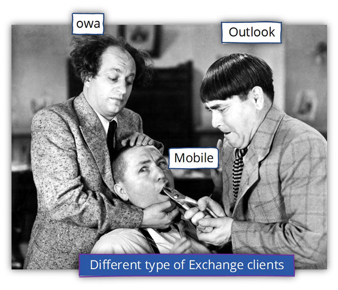 different type of Exchange clients