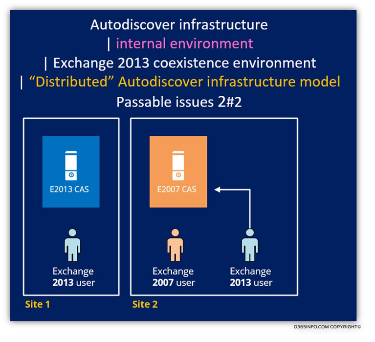 Autodiscover infrastructure Passable issues 2 of 2