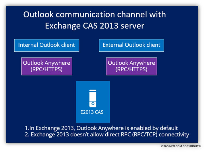 Outlook communication channel with Exchange CAS 2013 server