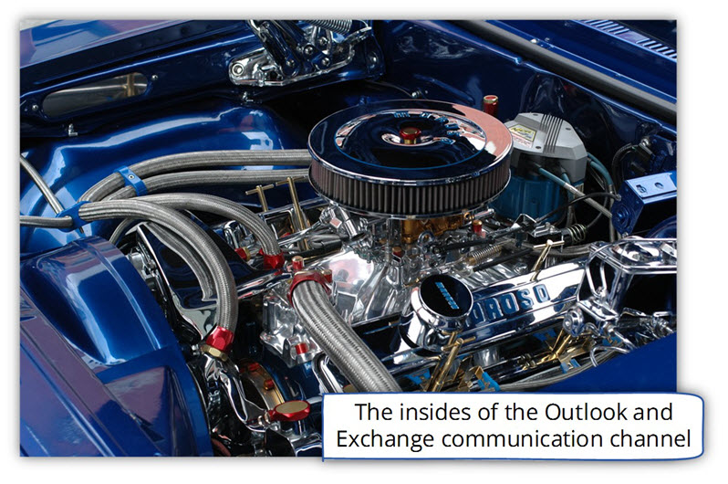 The inside of the Outlook and Exchange communication channel
